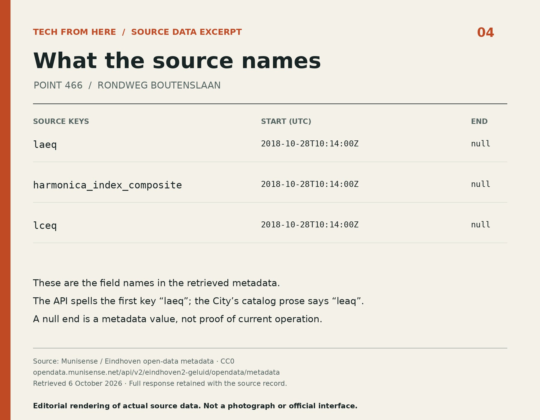 Actual point-466 metadata fields and start timestamps, with null end values