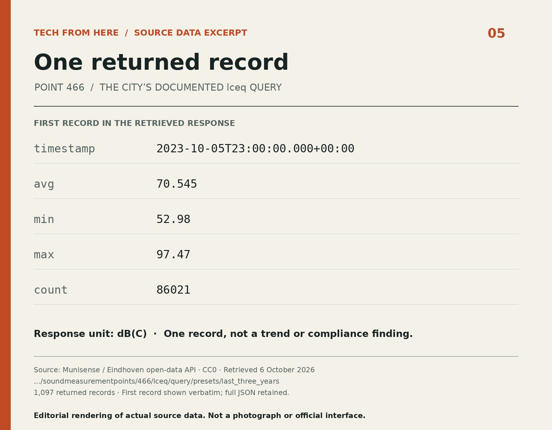 A returned point-466 lceq record, including timestamp, values, count and dB(C) unit